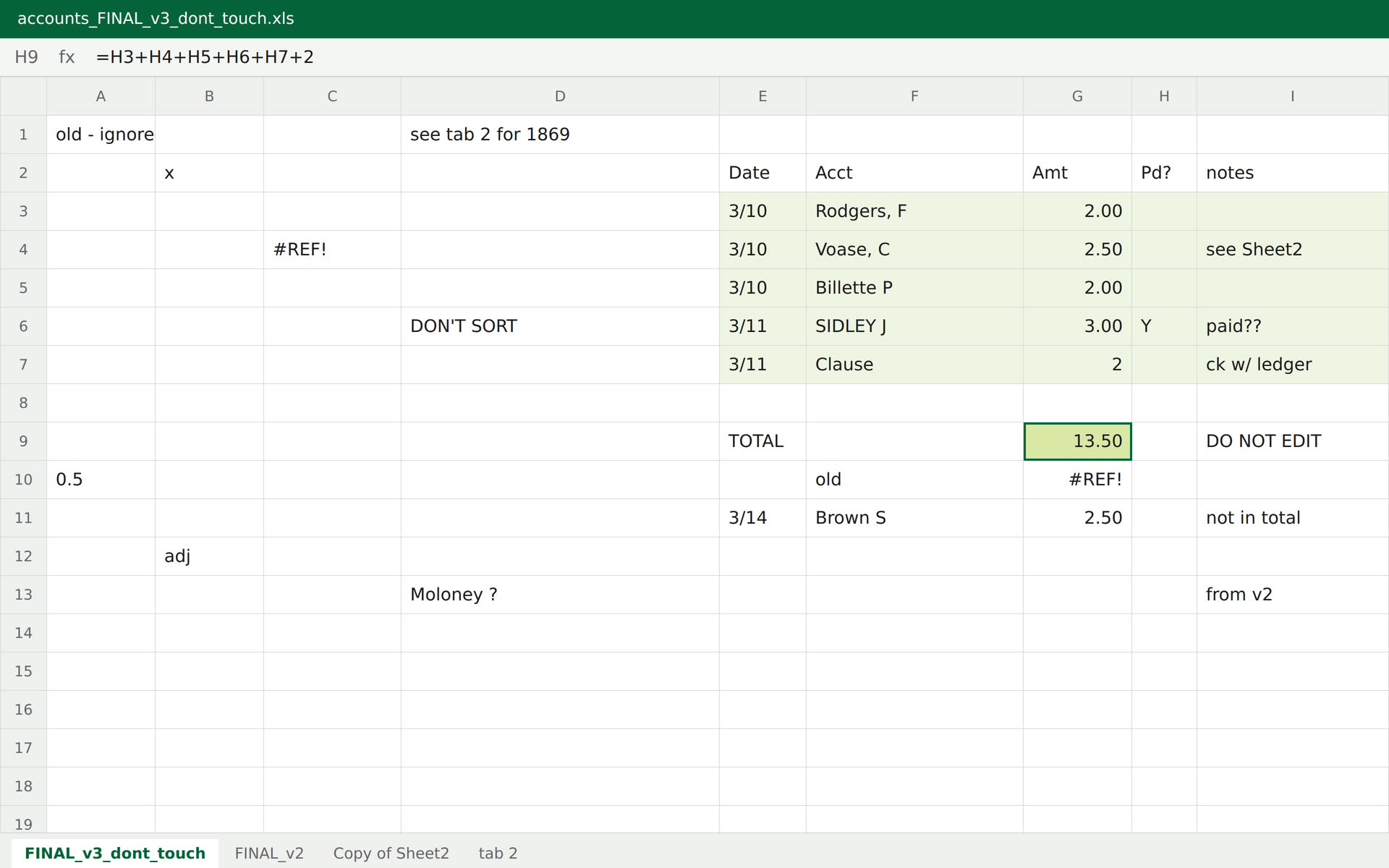 The same accounts in a cluttered spreadsheet.